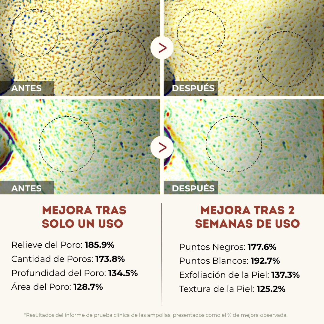 Kit Exfoliante de Arroz para una Piel Luminosa