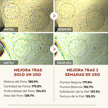 Kit Exfoliante de Arroz para una Piel Luminosa